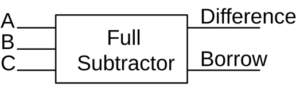 Full subtractor Block Diagram