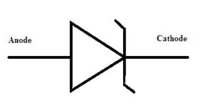 Zener diode Definition, Symbol, V-I Characteristics and its Applications Symbol of Zener Diode