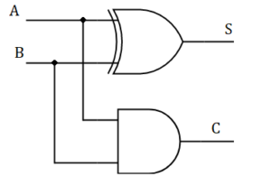 combinational-circuit-half-adder-logic-diagram