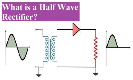 what-is-a-Half-Wave-Rectifier