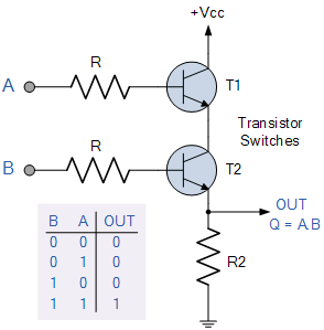 2-input Transistor AND Gate
