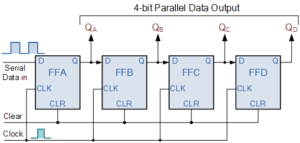 4-bit Serial-in to Parallel-out