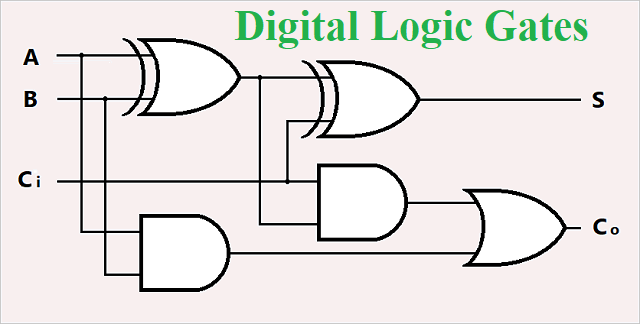 Digital logic gates
