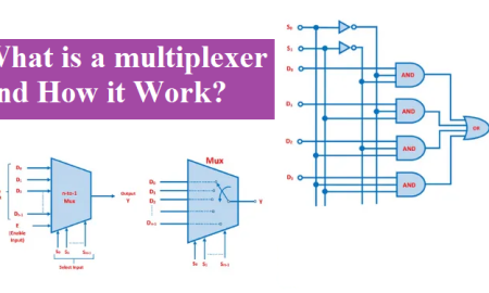 What-is-a-Multiplexer