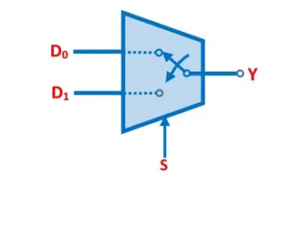 analog diagram of MUX switching analogy