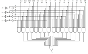 logic diagram of 16-to-1 MUX