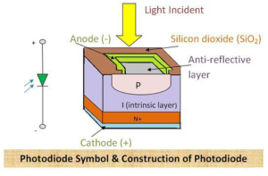 Construction-of-Photodiode