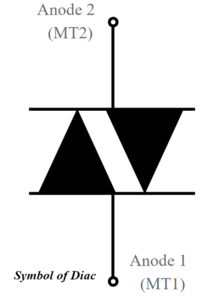 symbol-of-diac