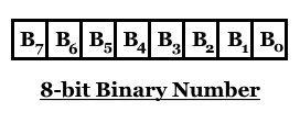 8-bit-binary-number