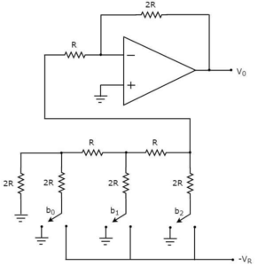 Binary-Ladder-or-R–2R-Ladder-Digital-to-analog-Converter-Circuit