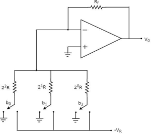 Binary-Weighted-Resistor-DAC-Converter-Circuit