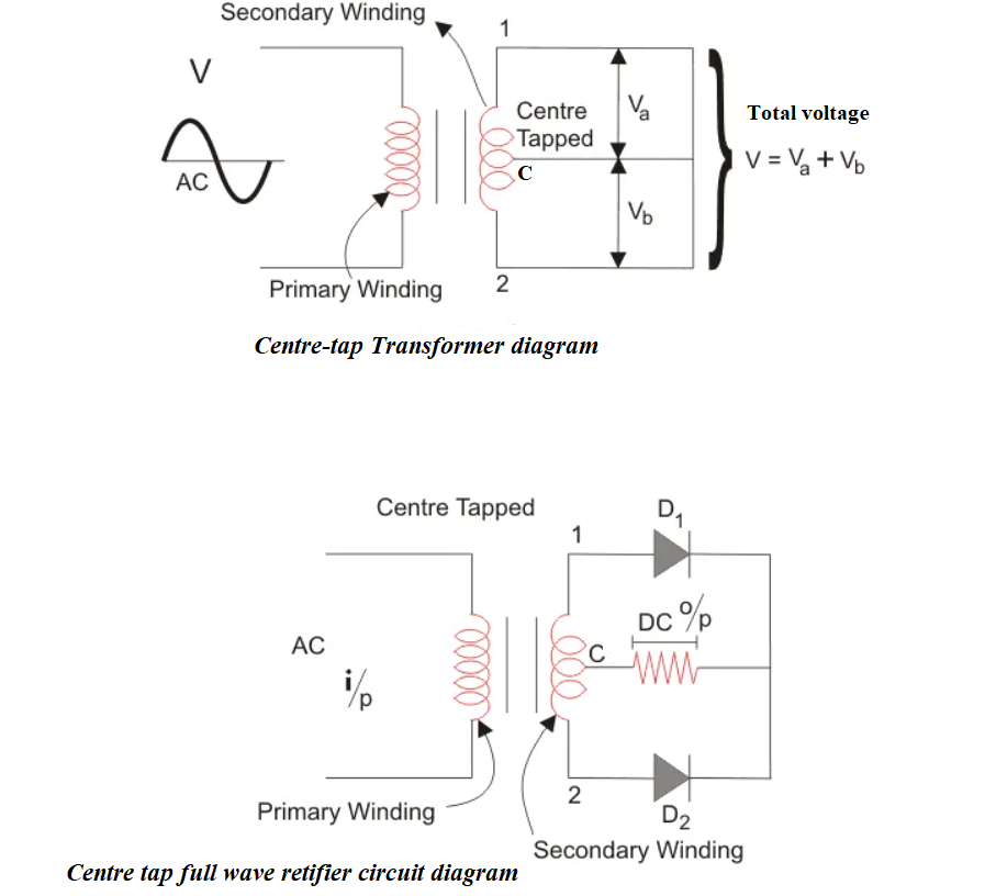 Full Wave Rectifier Definition, Circuit Construction, Working and types