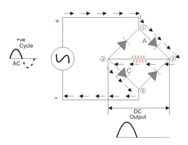 Full Wave Rectifier Definition, Circuit Construction, Working and types
