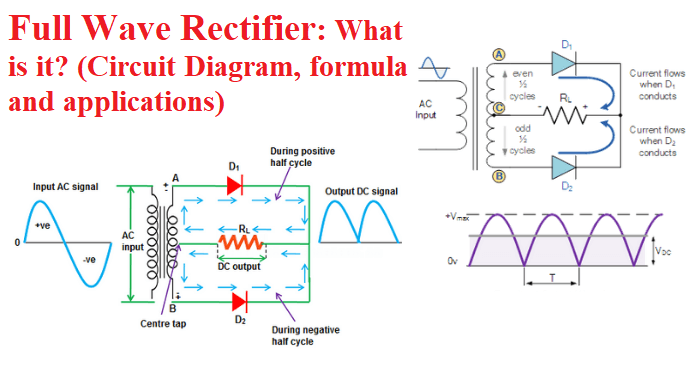 What-are-Full-Wave-Rectifiers