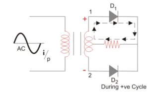 Working-of-Centre-tapped-Full-Wave-Rectifier-2