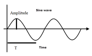 sinusoidal-wave1
