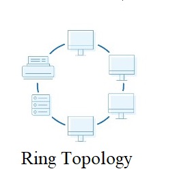 Ring-Topology