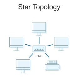 Star-topology