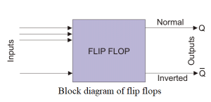 block-diagram-of-FF