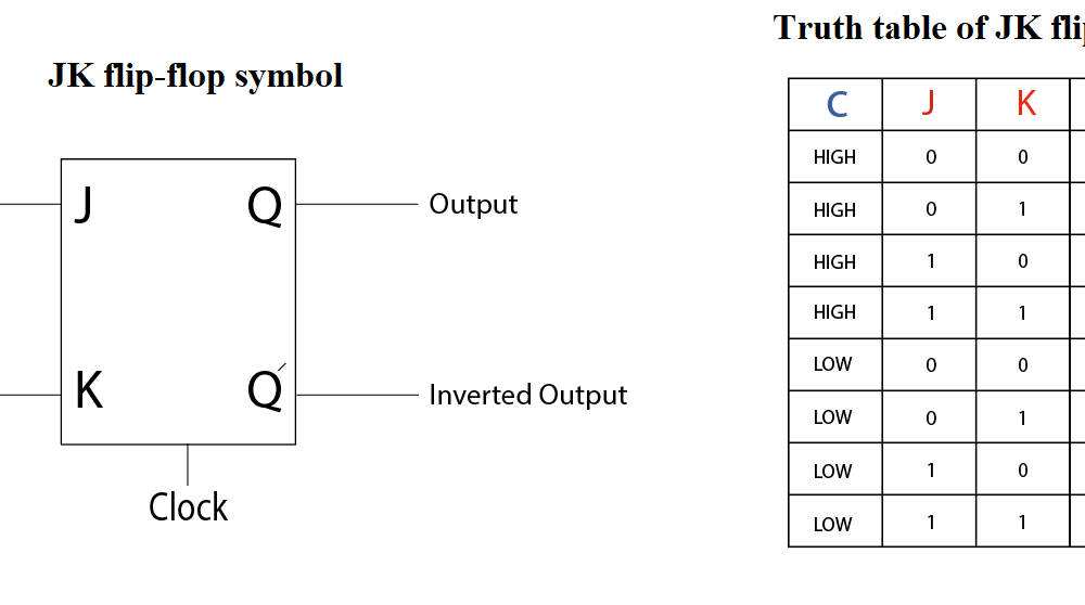 JK Flip Flop: Truth Table & Timing Diagram Archives - Know Electronics