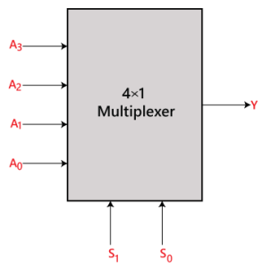 4-to-1-multiplexer