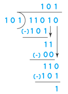 Binary-Division-example