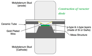 Construction-of-varactor-diode