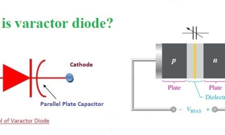 Introduction-to-Varactor-Diode