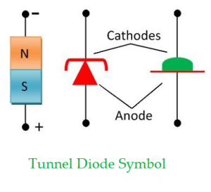 Tunnel-Diode-Symbol