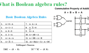 What-is-Boolean-Algebra-Rules