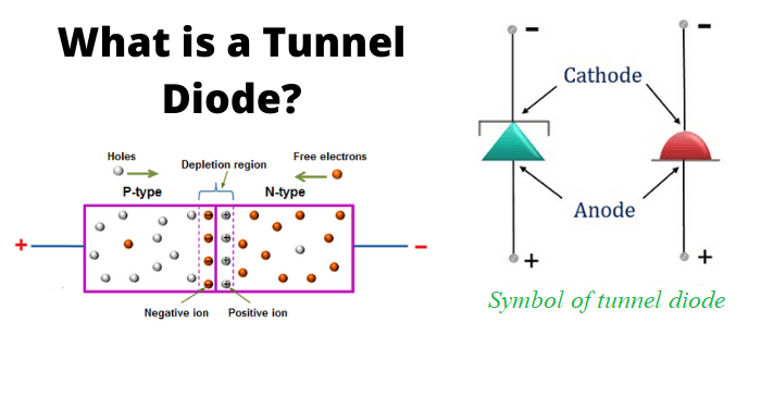 What-is-a-Tunnel-Diode