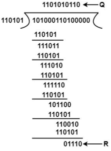 binary-division-1