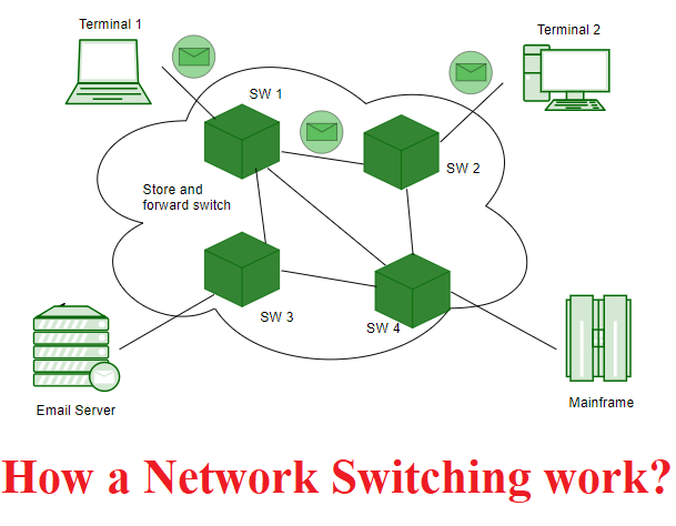 how-a-Network-switching-work