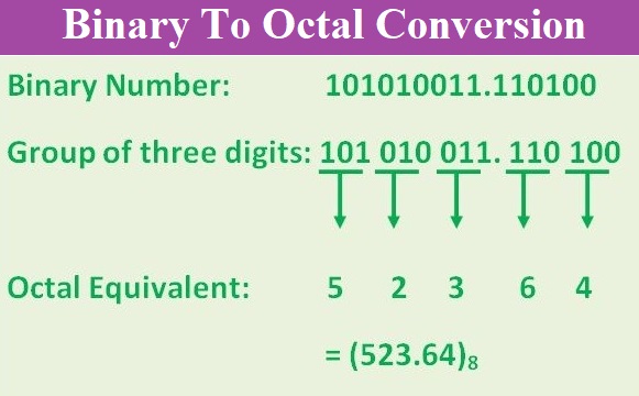 Binary-to-octal-conversion