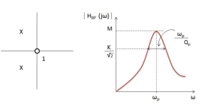 Frequency-Response-of-Band-Pass-Filter