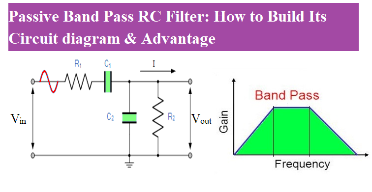 Passive-Band-Pass-RC-Filter