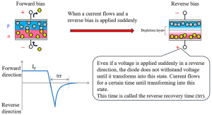 Recovery-characteristics-of-diode