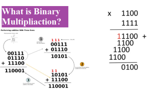 What-is-Binary-Multiplication