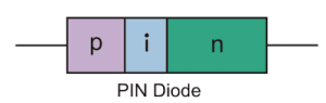 What-is-a-PIN Diode
