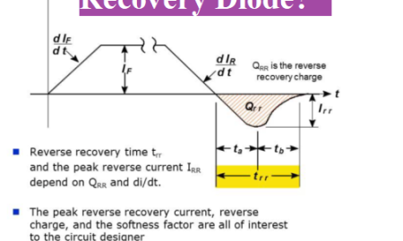 What-is-a-fast-recovery-diode