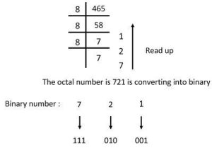 octal-to-binary-conversion-1