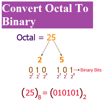 octal-to-binary-conversion-2
