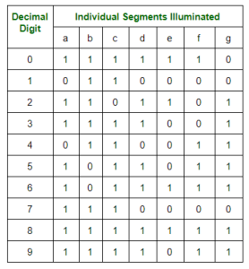 7-segment-display-truth table