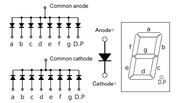what is Seven Segment Display?: Types and Working