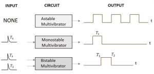 Types-of-Multivibrators