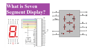 what is Seven Segment Display?: Types and Working