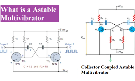 What-is-a-astable-multivibrator