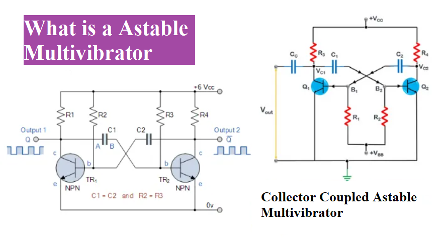 What-is-a-astable-multivibrator
