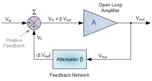 Basic-Oscillator-Feedback-Circuit