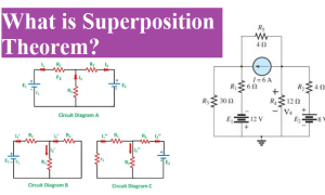 What-is-Superposition-Theorem